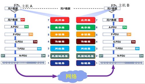 計算機網絡系統學習筆記 2 計算機網絡概述（下）—— 計算機系統服務